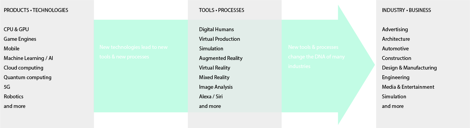 transformative-process-mobile